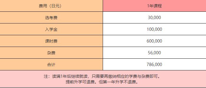 东文学费.png